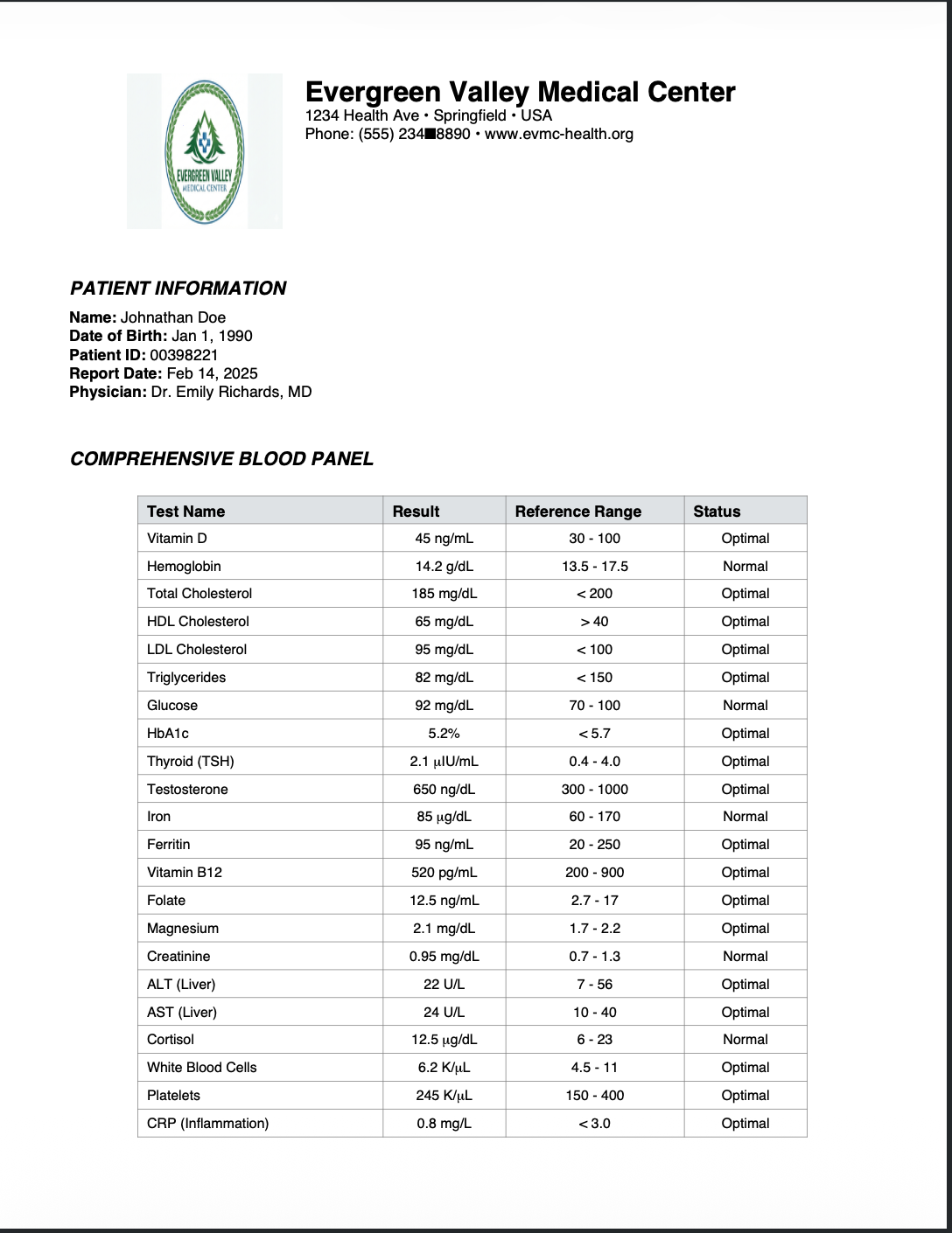 Blood test results document